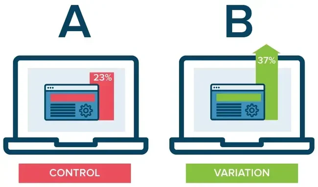 teste AB marketing